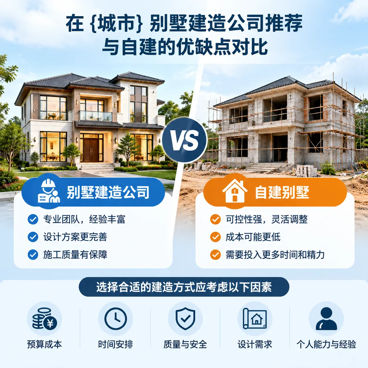 在 花溪 别墅建造公司推荐与自建的优缺点对比